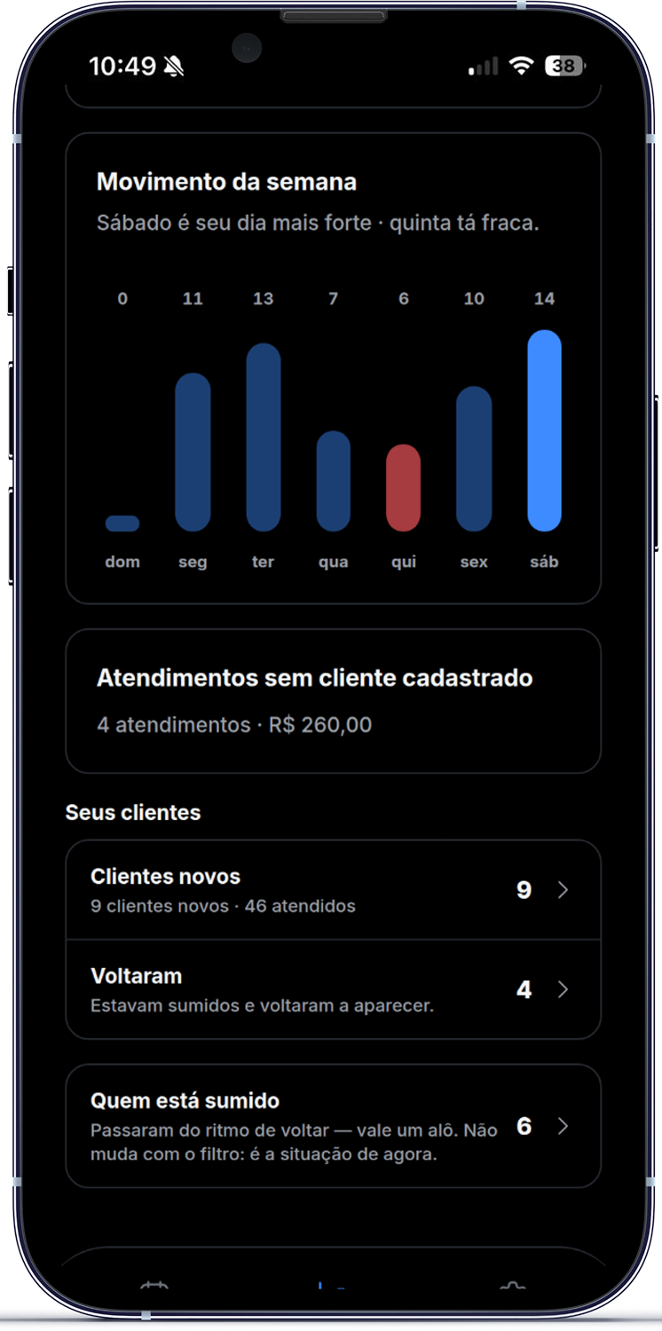 O gráfico de movimento da semana no celular, com uma barra por dia, o sábado marcado como o dia mais forte e a quinta como o mais fraco.