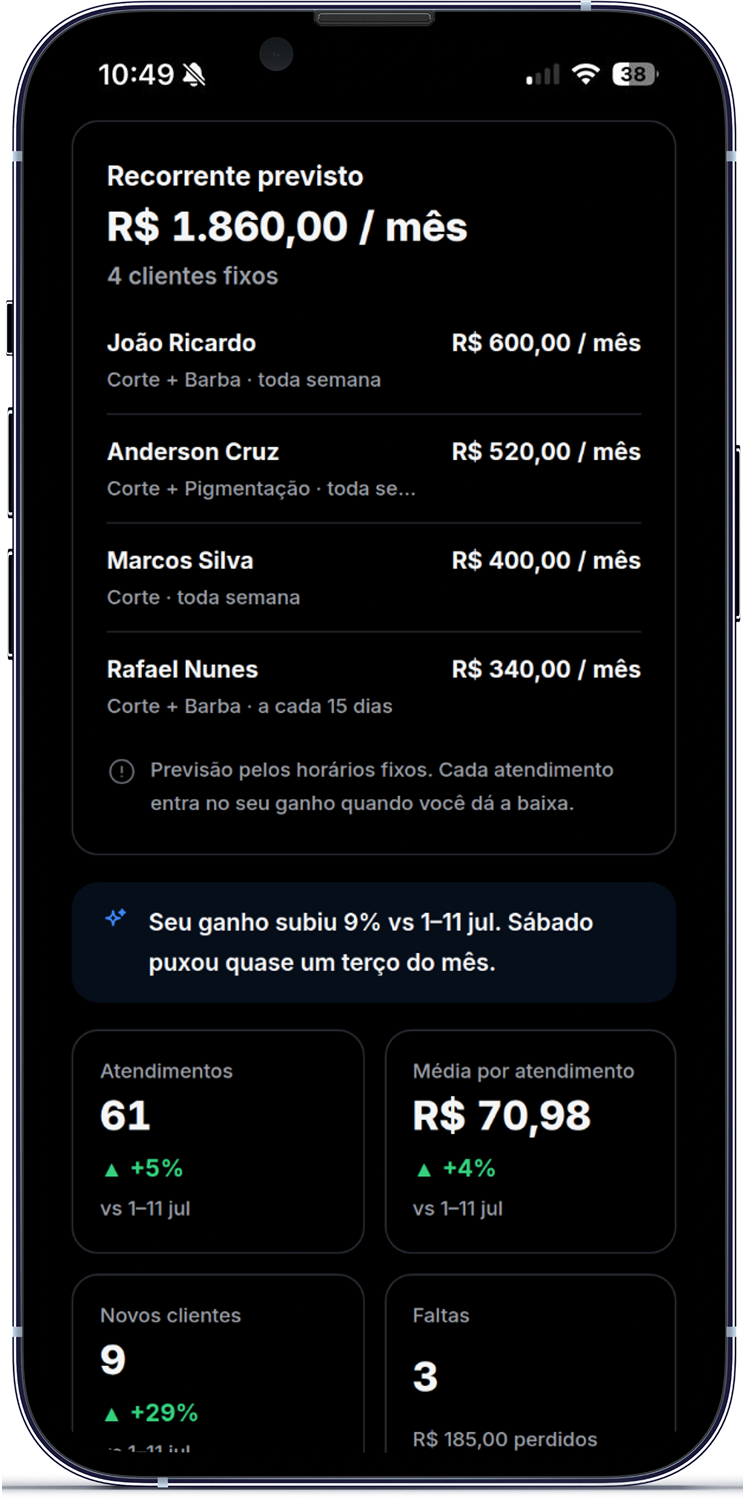 O bloco Recorrente previsto no celular: o total por mês dos clientes de horário fixo e, embaixo, cada cliente com o serviço, a frequência e o valor.