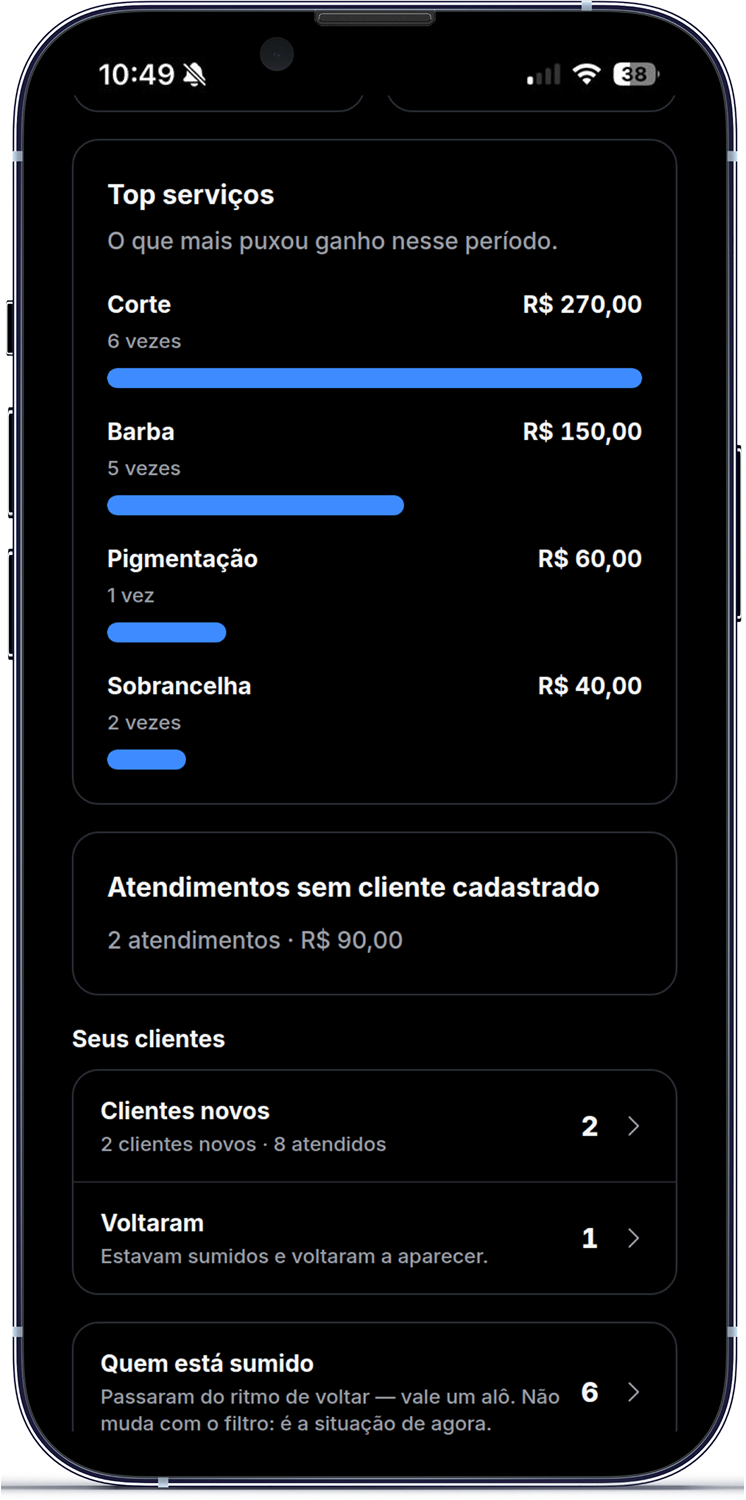 O bloco Top serviços no celular: corte, barba, pigmentação e sobrancelha ordenados pelo quanto renderam, cada um com o valor e quantas vezes foi feito.